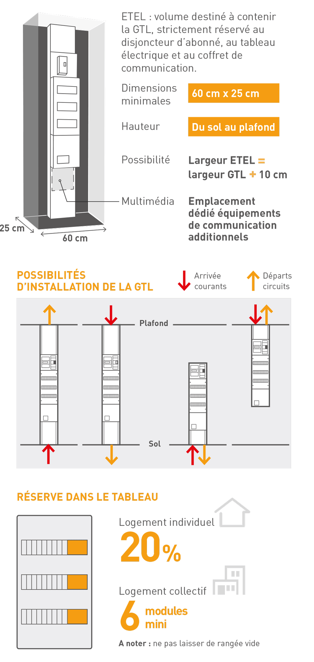 ETEL : espace technique logement :