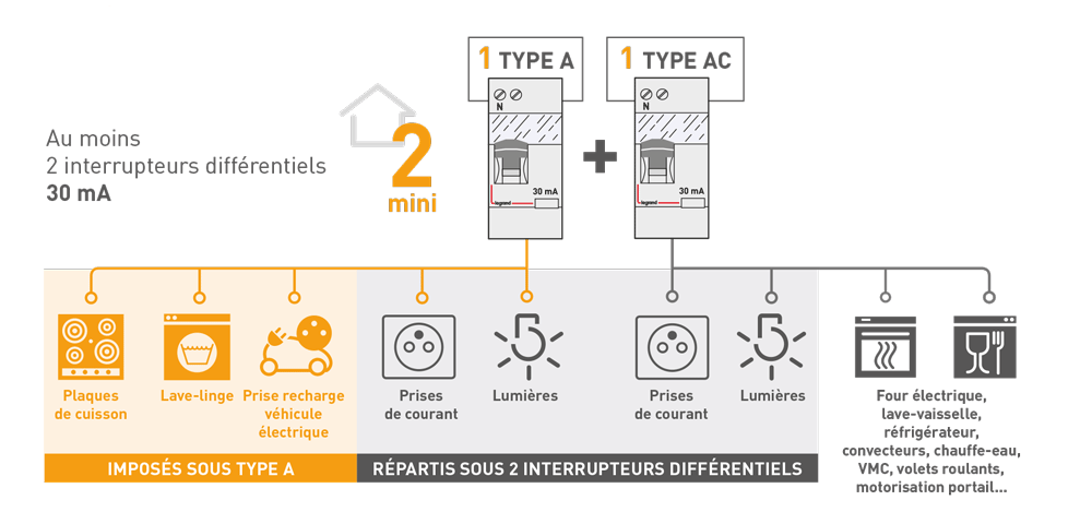 Schéma 1 interrupteur différrentiel